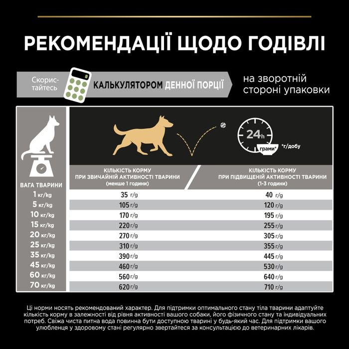 Сухий корм для собак ProPlan Medium Sensitive 3 кг - ягня - masterzoo.ua