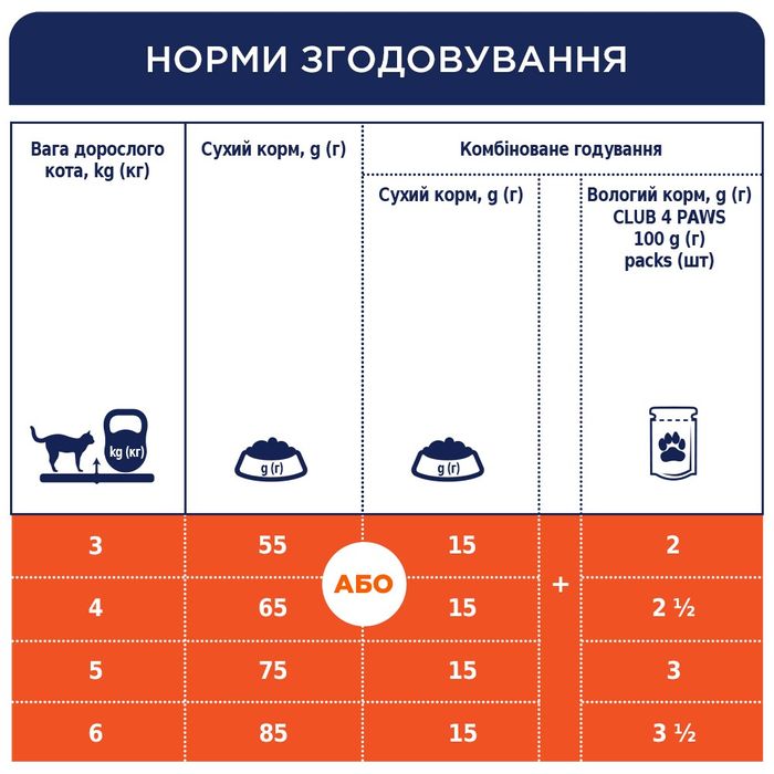 Сухий корм для котів Клуб 4 Лапи Premium 0,9 кг - курка - masterzoo.ua