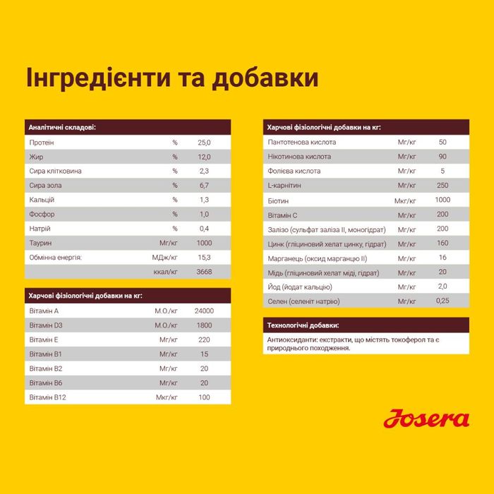 Сухий корм для цуценят Josera Kids 12,5 кг - домашня птиця - masterzoo.ua