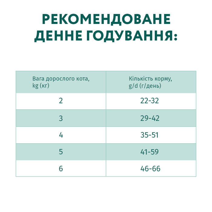 Сухий корм для стерилізованих кішок Optimeal 4 кг - яловичина та сорго - masterzoo.ua