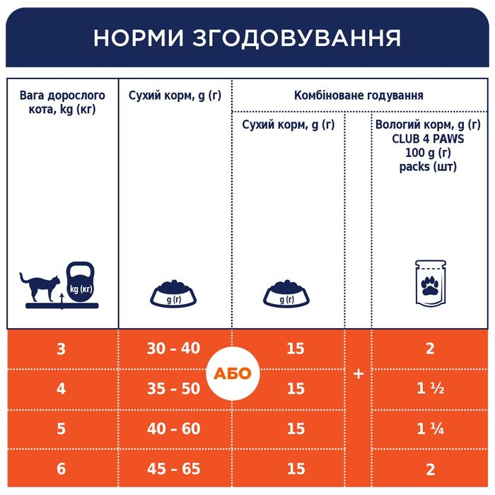 Сухий корм для стерилізованих котів Клуб 4 Лапи Premium 2 кг - курка - masterzoo.ua