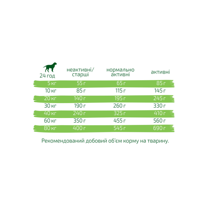 Сухий корм для собак Green Petfood VeggieDog Adult Grainfree 900 г - картопля та горох - masterzoo.ua