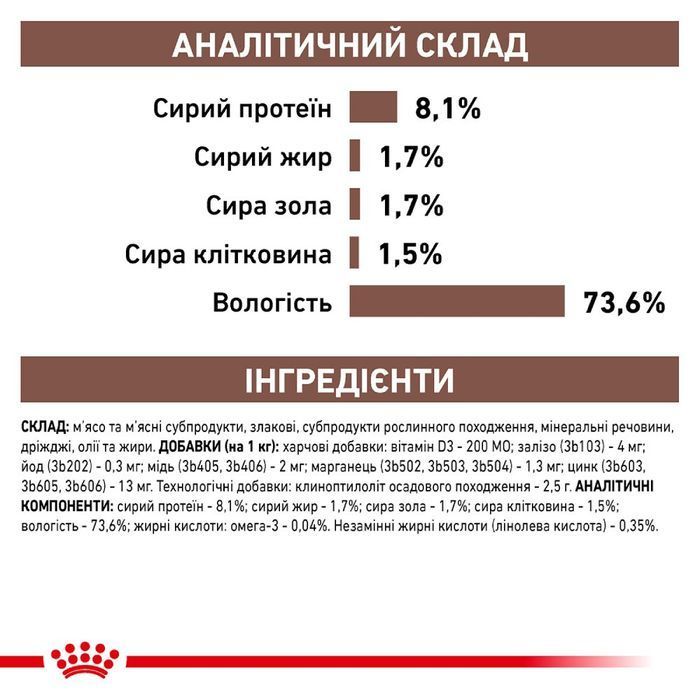 Royal Canin Gastro Intestinal Low Fat вологий корм для собак 420 г - masterzoo.ua