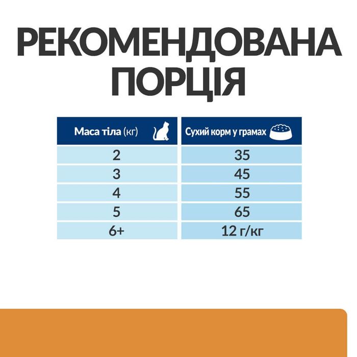 Сухий корм для котів Hill’s Prescription Kidney care k/d 1,5 кг - курка - masterzoo.ua