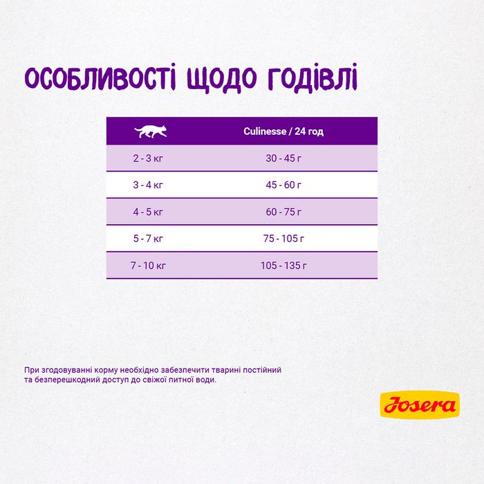 Сухий корм для котів Josera Culinesse Adult 400 г - лосось - masterzoo.ua