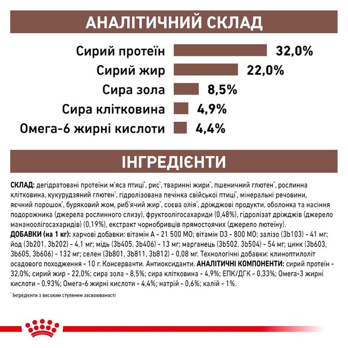 Сухий корм для котів Royal Canin Gastro Intestinal 4 кг - masterzoo.ua