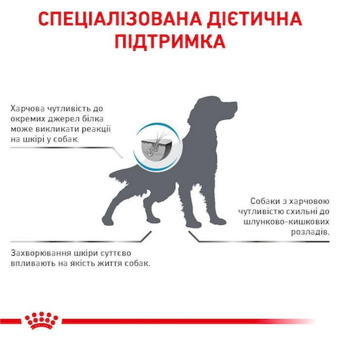 Сухий корм для собак Royal Canin Hypoallergenic 2 кг - masterzoo.ua