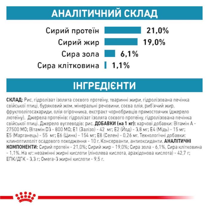 Сухий корм для собак Royal Canin Hypoallergenic 2 кг - masterzoo.ua