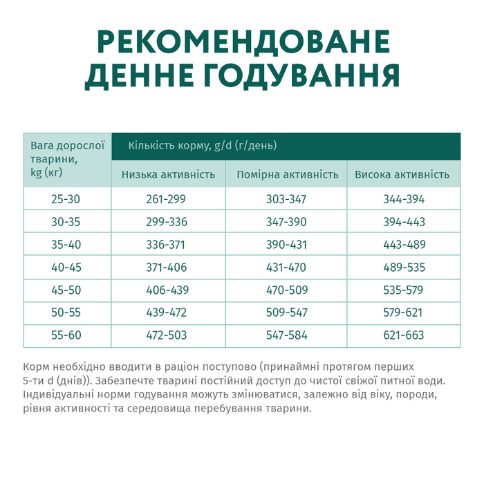 Сухий корм для дорослих собак великих порід Optimeal 1,5 кг (курка) - masterzoo.ua