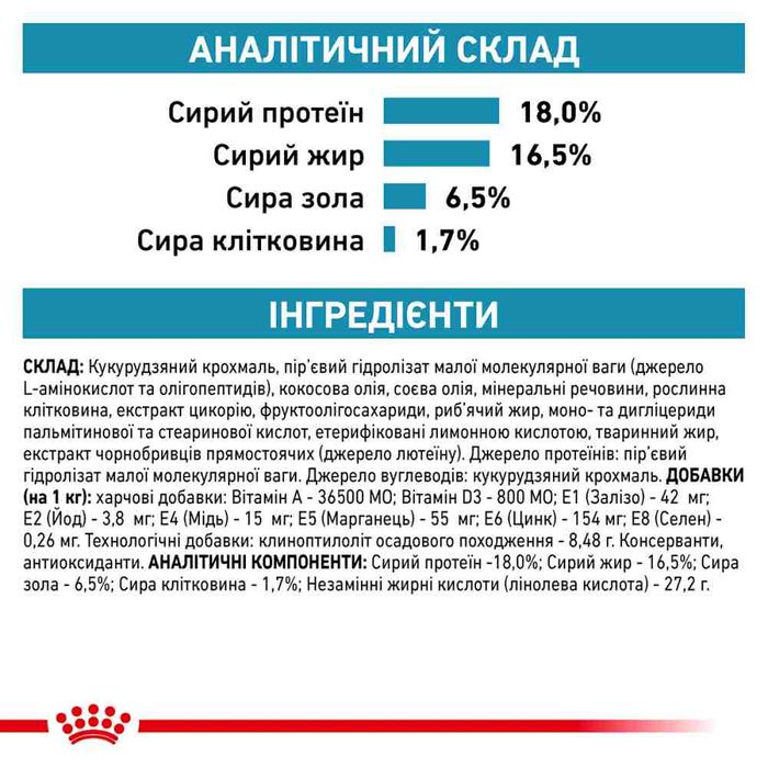 Сухий корм для собак Royal Canin Anallergenic 3 кг - masterzoo.ua