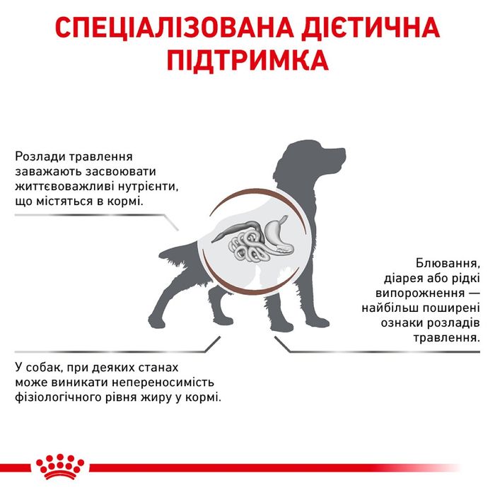 Сухий корм для собак Royal Canin Gastro Intestinal Low Fat 1,5 кг - masterzoo.ua