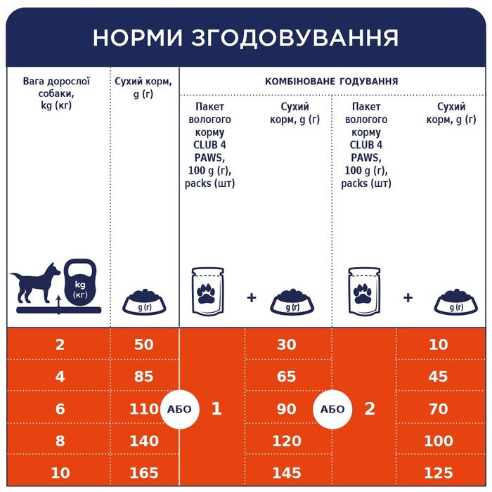 Сухий корм для собак малих порід Club 4 Paws Premium 400 г (курка) - masterzoo.ua