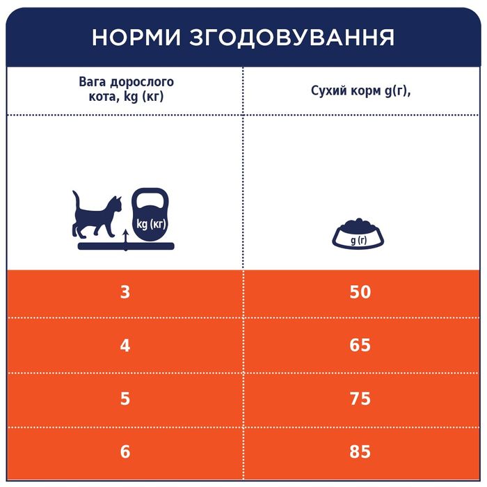 Сухий корм для котів з ефектом виведення шерсті Club 4 Paws Premium 300 г - masterzoo.ua