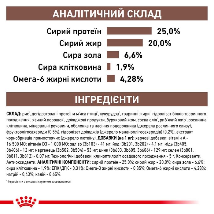 Сухий корм для собак Royal Canin Gastro Intestinal 2 кг - masterzoo.ua