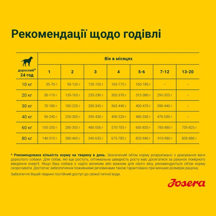 Сухий корм для цуценят Josera Young Star 15 кг - домашня птиця та картопля - masterzoo.ua