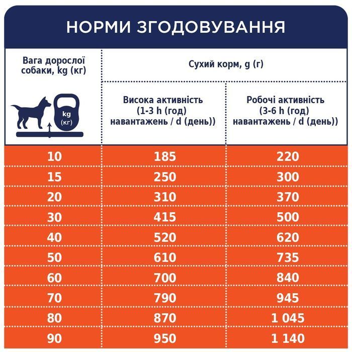 Сухий корм для активних собак усіх порід Club 4 Paws Premium 14 кг (курка) - masterzoo.ua
