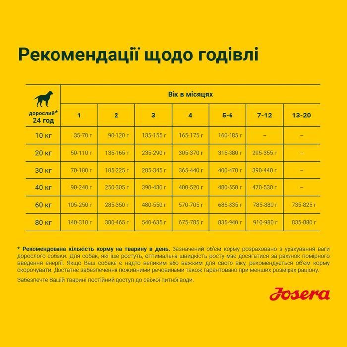 Сухий корм для цуценят Josera YoungStar 900 г- домашня птиця та картопля - masterzoo.ua
