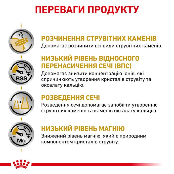 Сухий корм для собак Royal Canin Urinary S/O 2 кг - masterzoo.ua