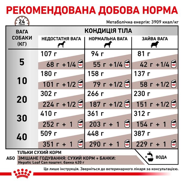 Сухий корм для собак Royal Canin Hepatic 1,5 кг - masterzoo.ua