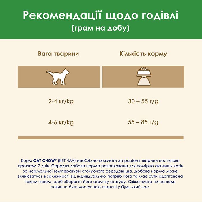 Сухий корм для котів Cat Chow Sterilized 1,5 кг - індичка - masterzoo.ua