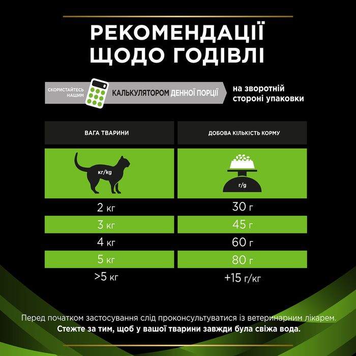 Сухий корм для котів, при харчовій алергії Pro Plan Veterinary Diets HA Hypoallergenic 325 г - masterzoo.ua