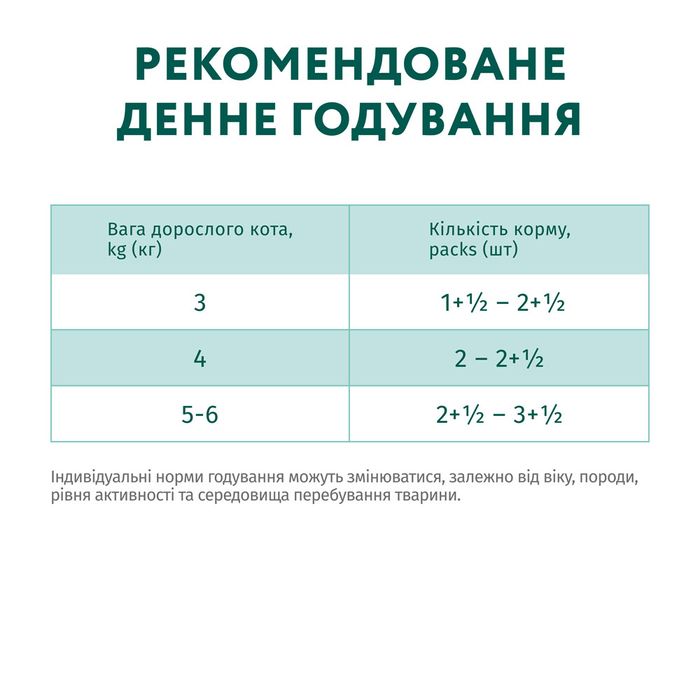 Вологий корм для стерилізованих котів Optimeal pouch 85 г (яловичина та індичка) - masterzoo.ua