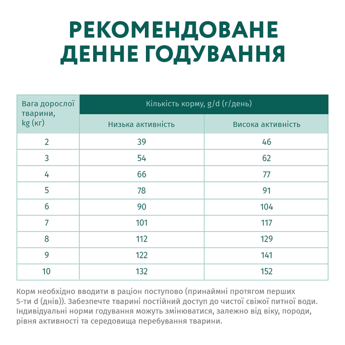 Сухий повнораціонний корм для дорослих собак дрібних порід Optimeal 12 кг (качка) - masterzoo.ua