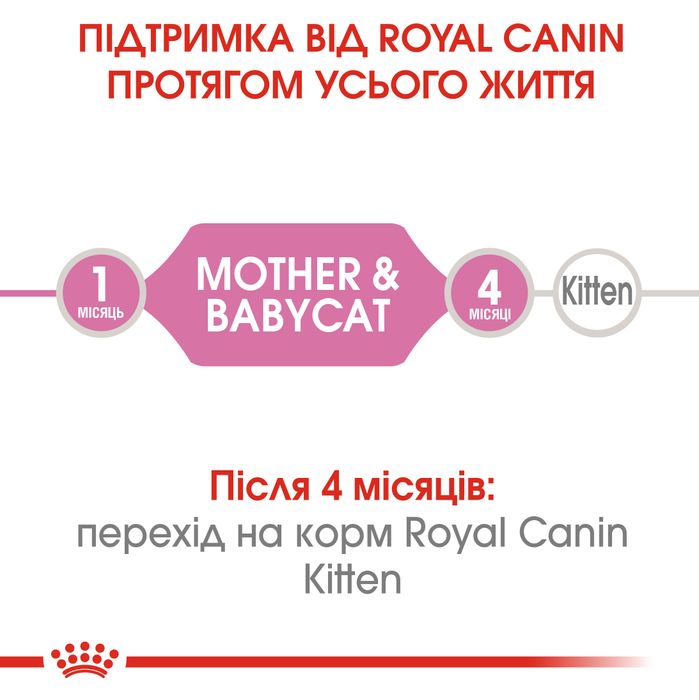 Вологий корм для кошенят Royal Canin Mother & Babycat Loaf pouch 195 г - masterzoo.ua