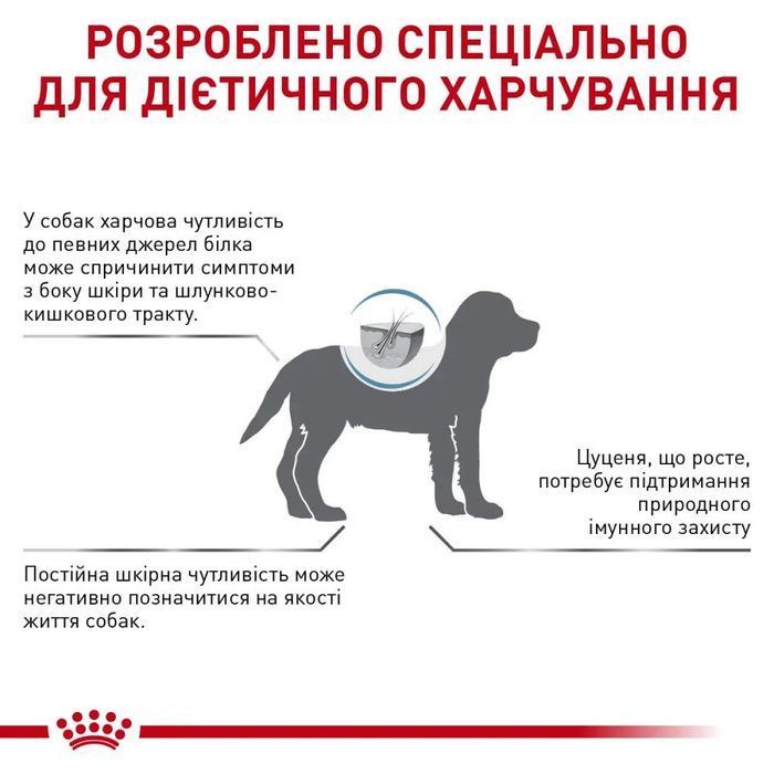 Royal Canin Hypoallergenic Puppy сухий корм для собак 1,5 кг - masterzoo.ua