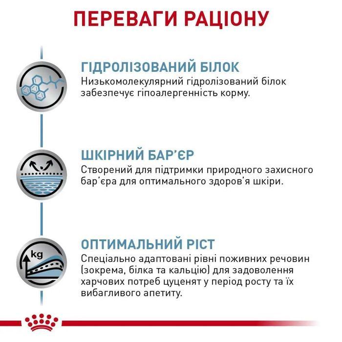 Royal Canin Hypoallergenic Puppy сухий корм для собак 1,5 кг - masterzoo.ua