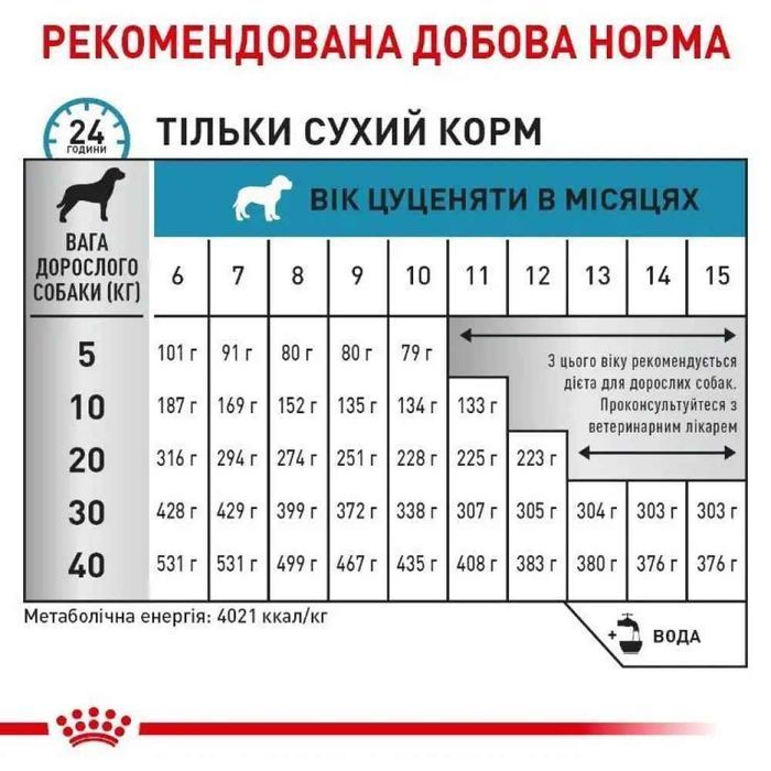 Royal Canin Hypoallergenic Puppy сухий корм для собак 1,5 кг - masterzoo.ua