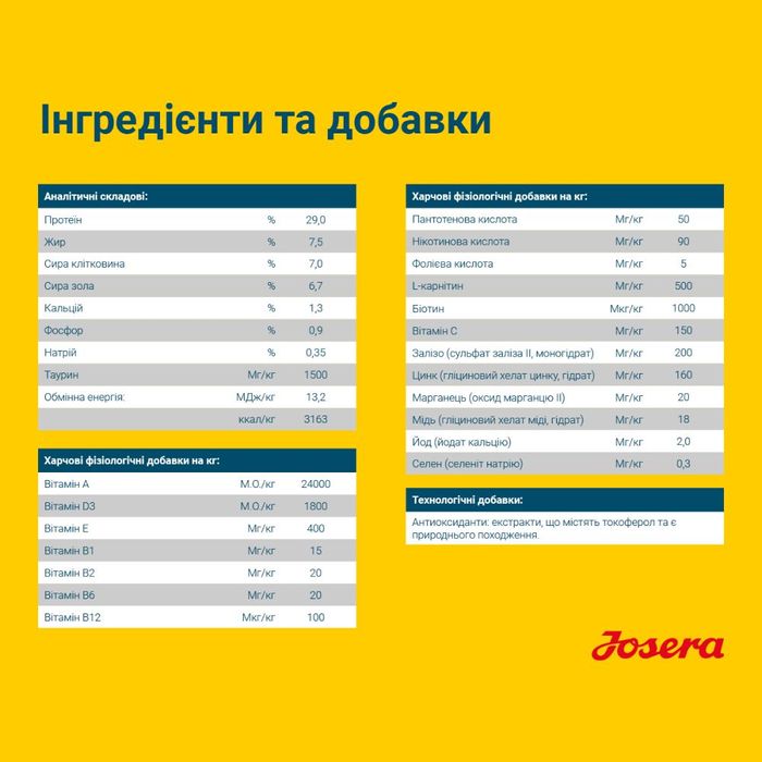 Сухий корм для собак Josera Light & Vital 900 г - домашня птиця - masterzoo.ua