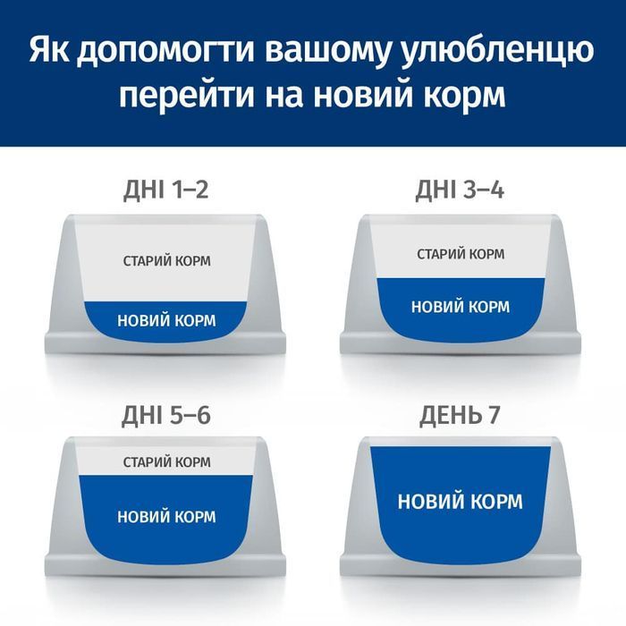 Вологий корм для собак Hill's Prescription Diet Gastrointestinal Biome Digestive/Fibre Care 370 г - курка - masterzoo.ua