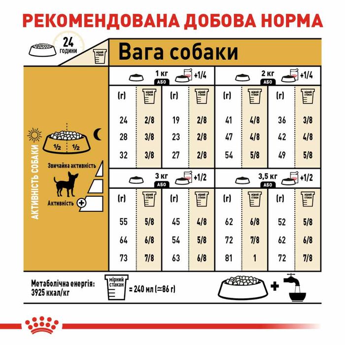 Сухий корм для собак Royal Canin Chihuahua Adult 1,5 кг - masterzoo.ua