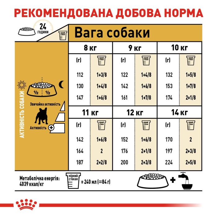 Сухий корм для собак Royal Canin French Bulldog Adult 3 кг - masterzoo.ua