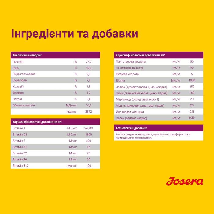 Сухий корм для собак Josera Miniwell 900 г - домашня птиця - masterzoo.ua