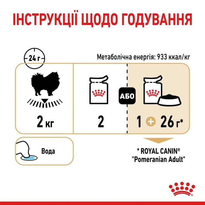 Вологий корм для собак Royal Canin Pomeranian Adult Loaf pouch 85 г - masterzoo.ua