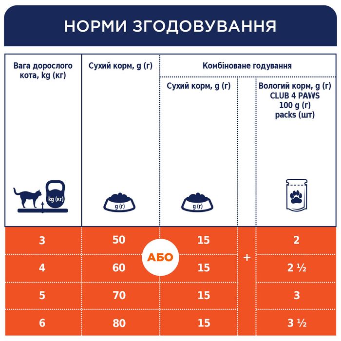 Сухий корм для котів при захворюваннях сечовивідних шляхів Club 4 Paws Premium Urinary 900 г - курка - masterzoo.ua