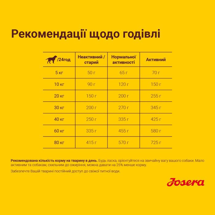 Сухий корм для собак Josera Balance Senior 900 г - домашня птиця - masterzoo.ua