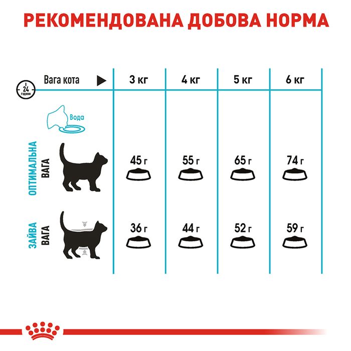 Сухий корм для котів Royal Canin Urinary Care 10 кг - masterzoo.ua