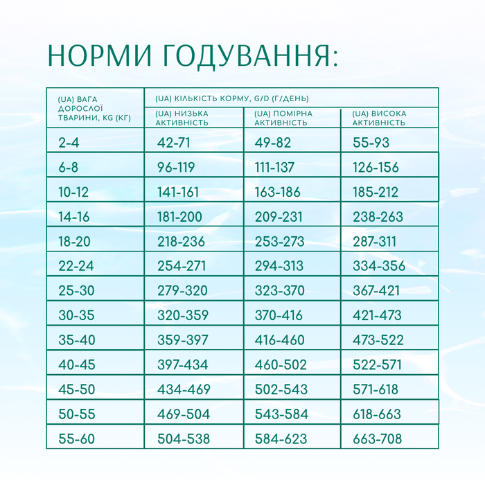 Сухий корм для собак усіх порід Optimeal Beauty Podium Shiny Coat & Dental Care 1,5 кг (морепродукти) - masterzoo.ua