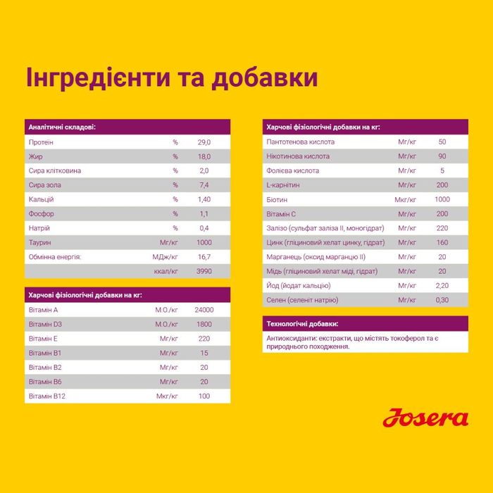 Сухий корм для цуценят Josera Mini Junior 900 г - качка та рис - masterzoo.ua