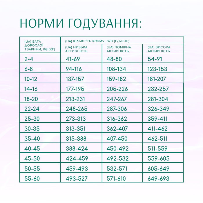 Сухий корм для собак усіх порід Optimeal Beauty Harmony із заспокійливим ефектом 1,5 кг (морепродукти) - masterzoo.ua