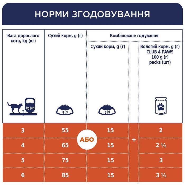 Сухий корм для котів Club 4 Paws Premium 300 г - курка - masterzoo.ua