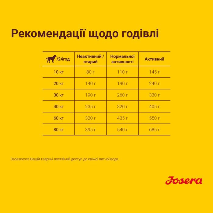 Сухий корм для собак Josera Optiness 900 г - ягня - masterzoo.ua