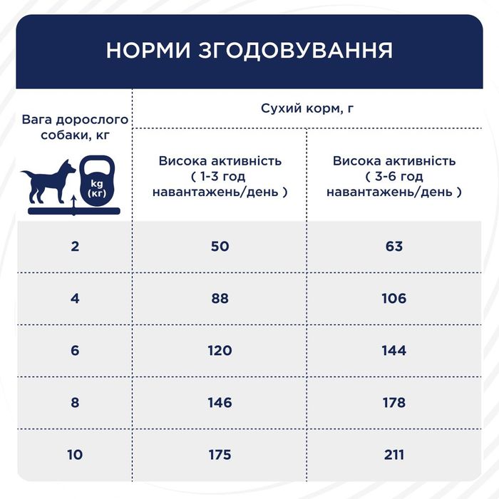 Сухий корм для собак Club 4 Paws Premium Adult Active Small Breeds 5 кг - курка + Puller - masterzoo.ua