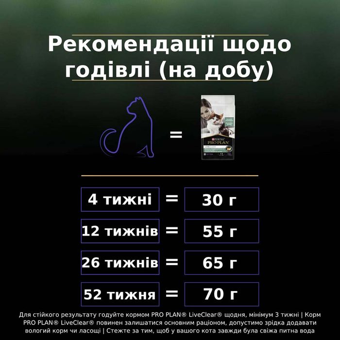 Сухий корм для кошенят ProPlan LiveClear Kitten 1,4 кг - індичка - masterzoo.ua