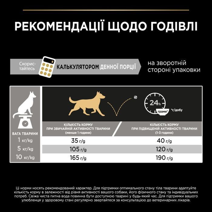 Pro Plan Small & Mini Adult Everyday Nutrition сухий корм собак 700 г - курка - masterzoo.ua