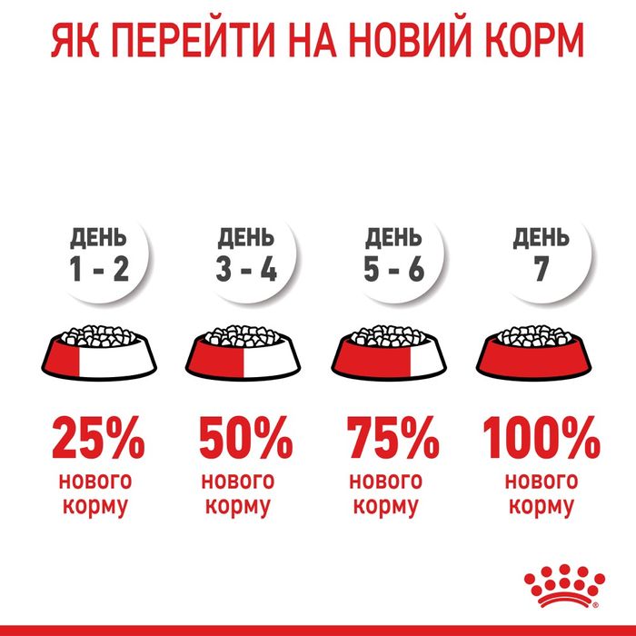 Сухий корм для цуценят Royal Canin Medium Puppy 4 кг - masterzoo.ua