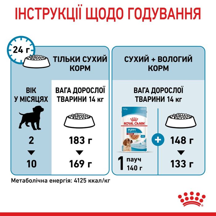 Сухий корм для цуценят Royal Canin Medium Puppy 4 кг - masterzoo.ua